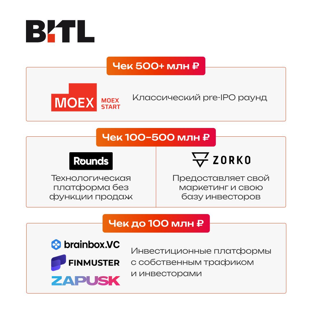 Как выбрать инвестиционную платформу для pre-IPO: шпаргалка для бизнеса
