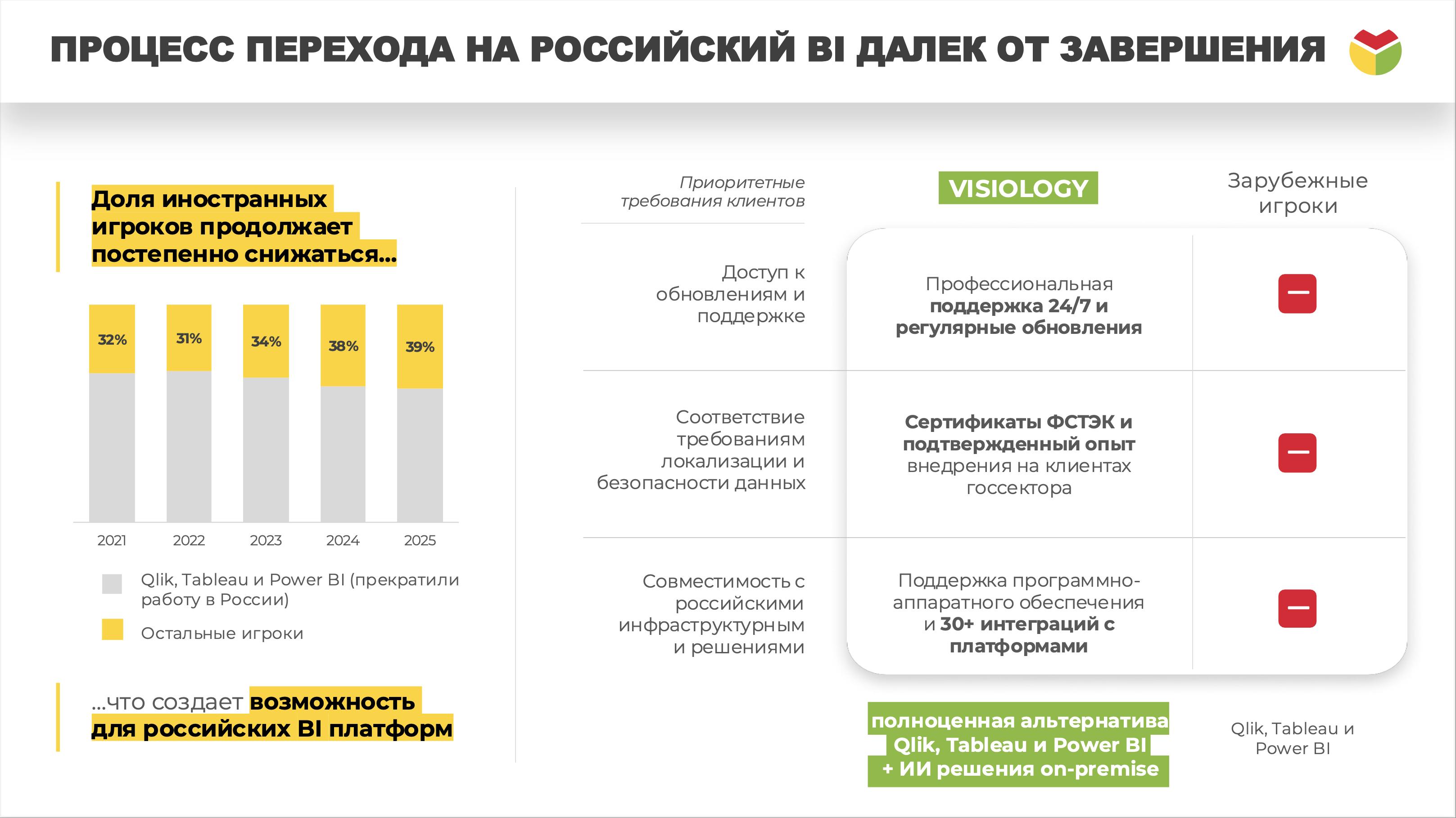 Фото проекта